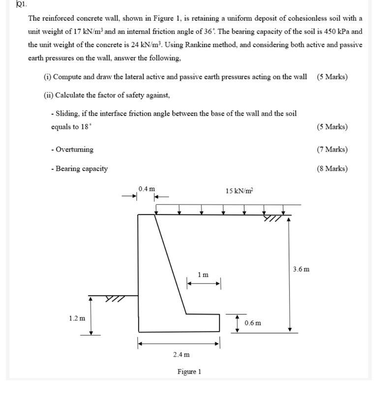 Solved Q1. The reinforced concrete wall, shown in Figure 1, | Chegg.com