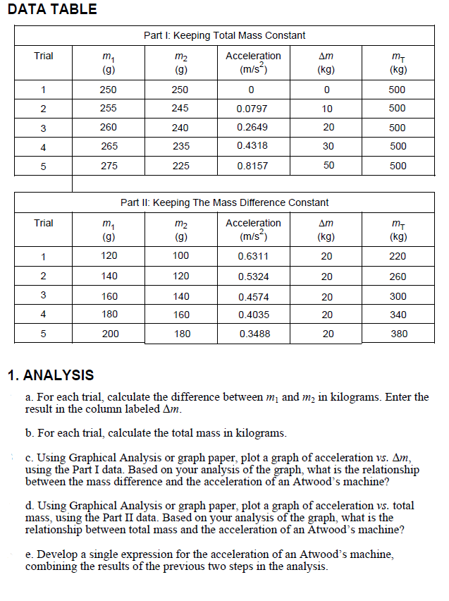 Solved DATA TABLE Part I: Keeping Total Mass Constant Trial | Chegg.com