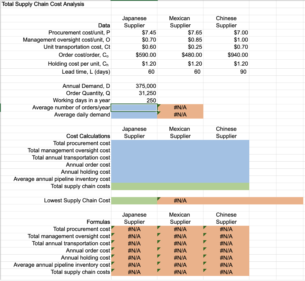Solved Total Supply Chain Cost Analysis Data Procurement