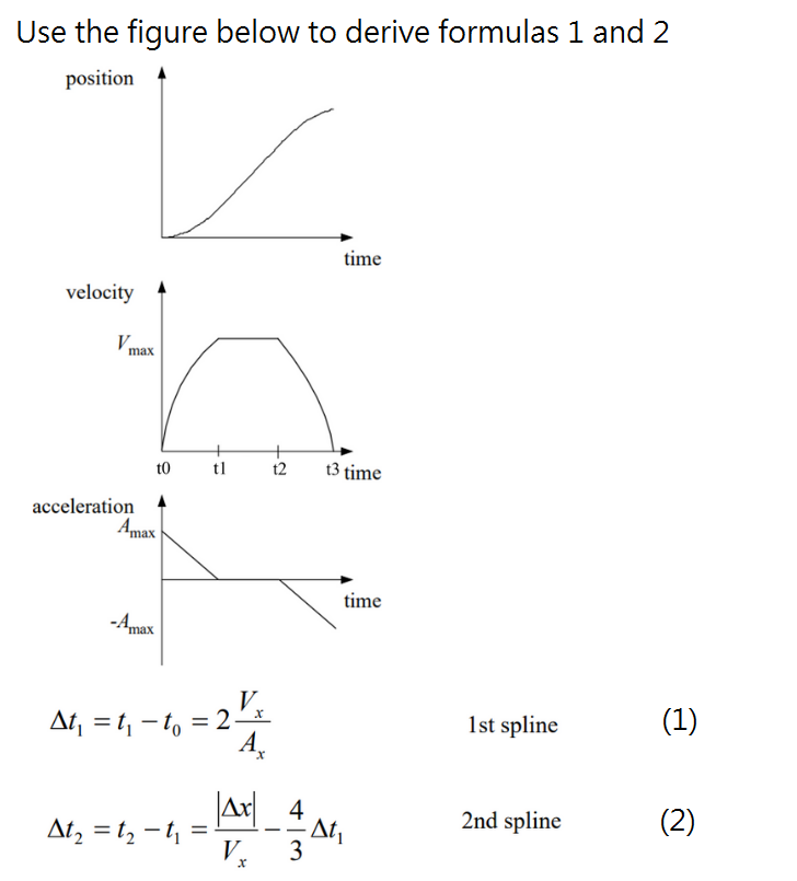 (A) Use the figure below to derive formulas 1 and | Chegg.com