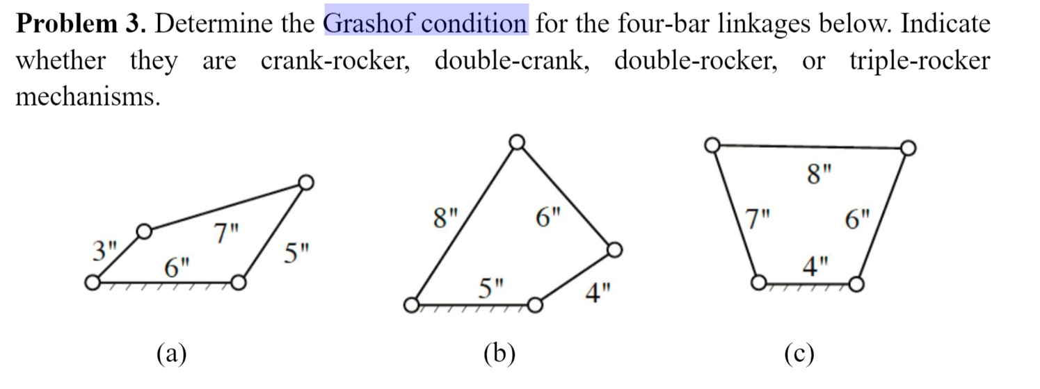 Solved Problem 3. Determine The Grashof Condition For The | Chegg.com