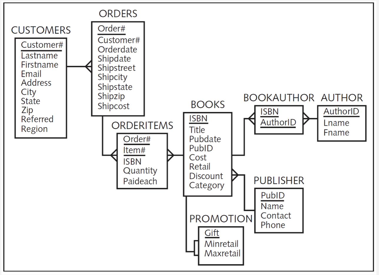 Db order. Database book. Book Store database. Database book author. Store database example.