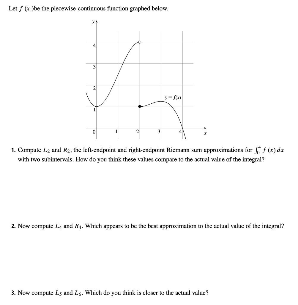 Solved Let f (x )be the piecewise-continuous function | Chegg.com