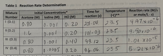 Solved Using your given data set for mixture 4 and result of | Chegg.com