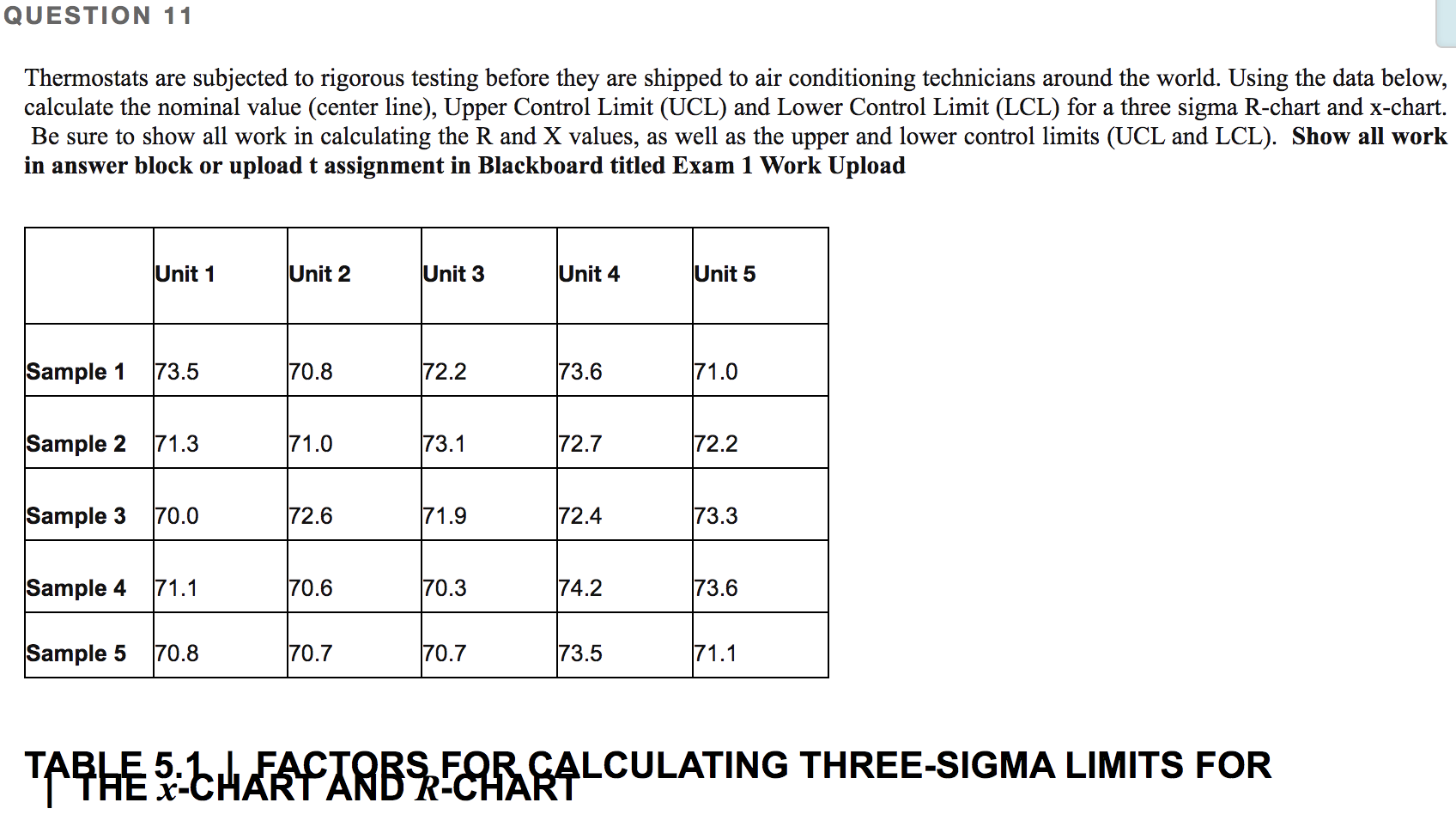 Solved QUESTION 11 Thermostats are subjected to rigorous