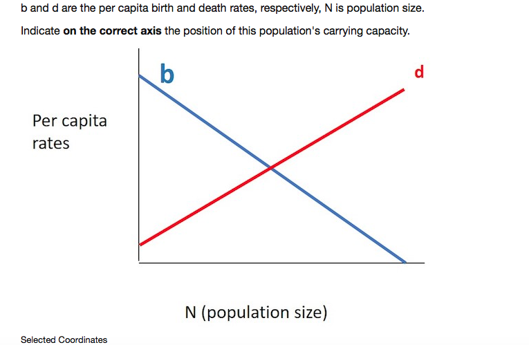 solved-b-and-d-are-the-per-capita-birth-and-death-rates-chegg