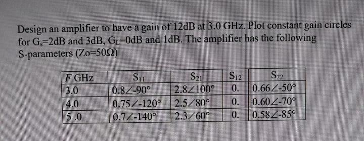 Solved Design an amplifier to have a gain of 12 dB at | Chegg.com