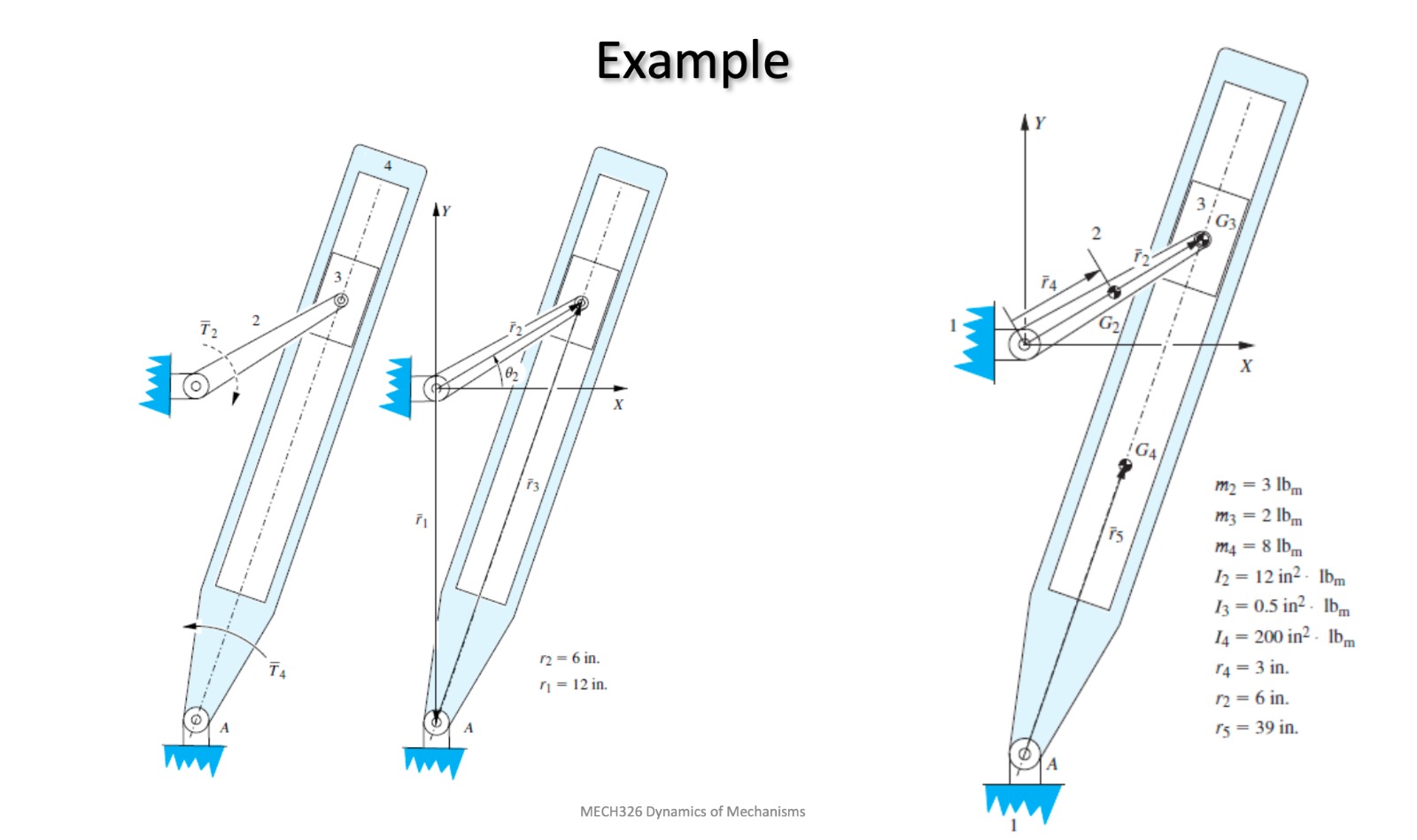 Determine the equations of motion using inverse | Chegg.com