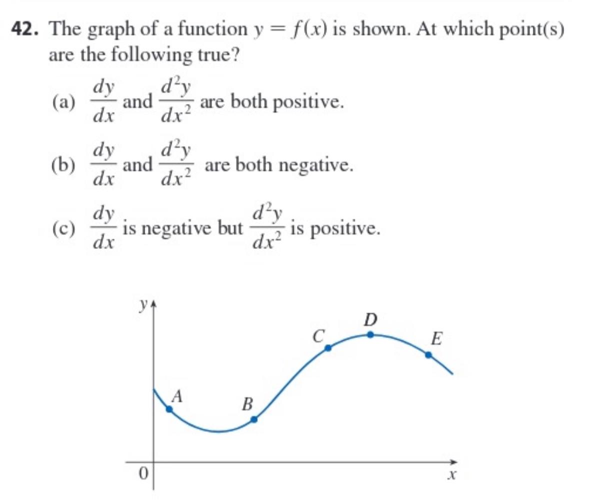 Solved 42. The graph of a function y = f(x) is shown. At | Chegg.com