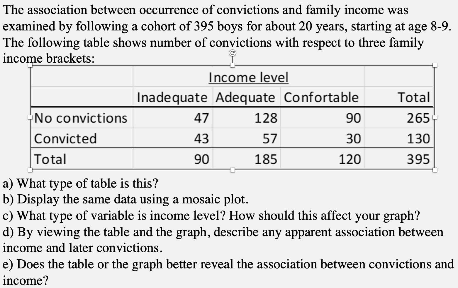 The association between occurrence of convictions and chegg