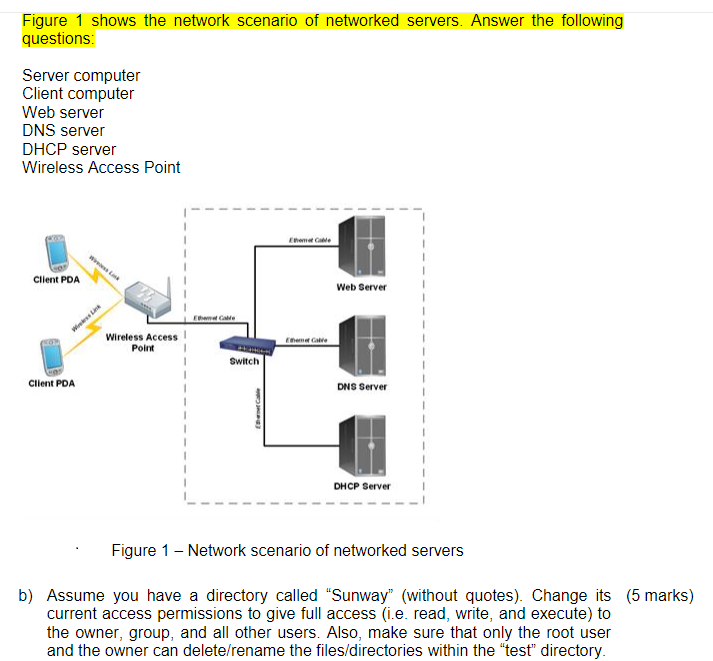 Solved Figure 1 Shows The Network Scenario Of Networked | Chegg.com