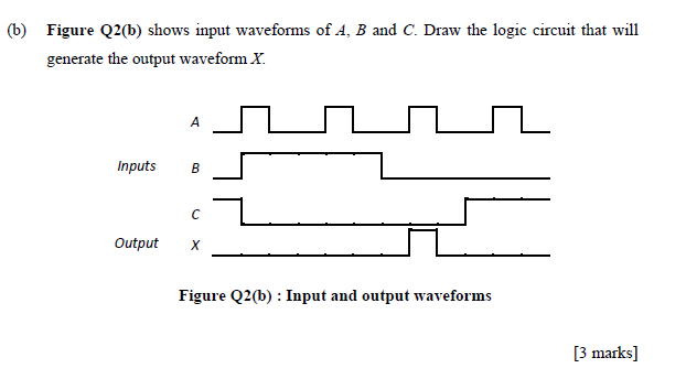Solved (b) Figure Q2(b) shows input waveforms of A, B and C. | Chegg.com