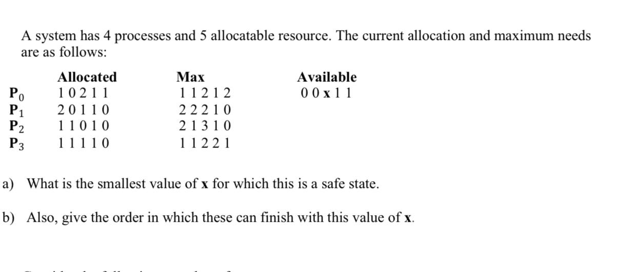 Solved A System Has 4 Processes And 5 Allocatable Resource. | Chegg.com