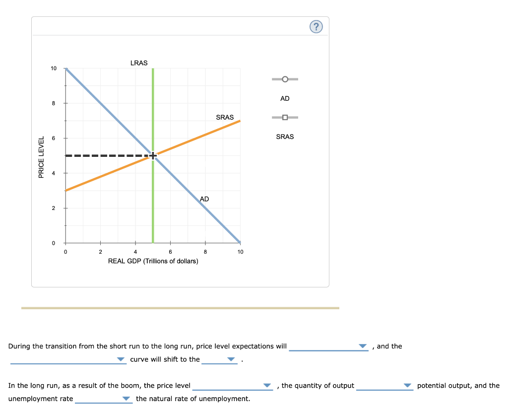 Solved 10. Economic fluctuations The following graph shows | Chegg.com