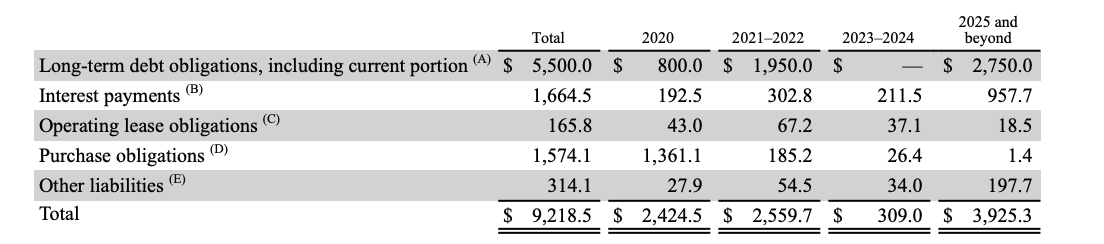 Solved Management's Discussion and Analysis (MD\&A) section | Chegg.com