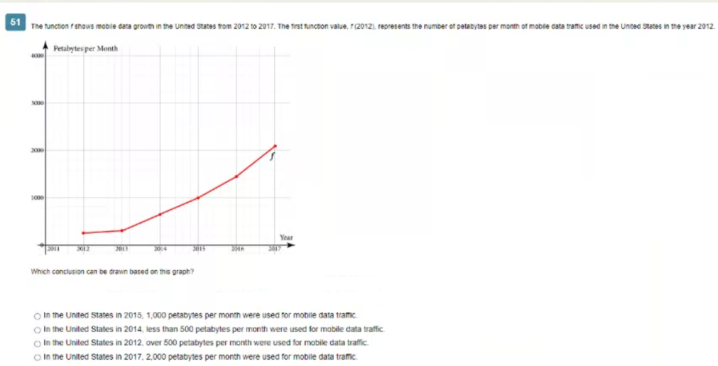 Solved Which Conclusion Can Be Drawn Based On This Graph? In | Chegg.com