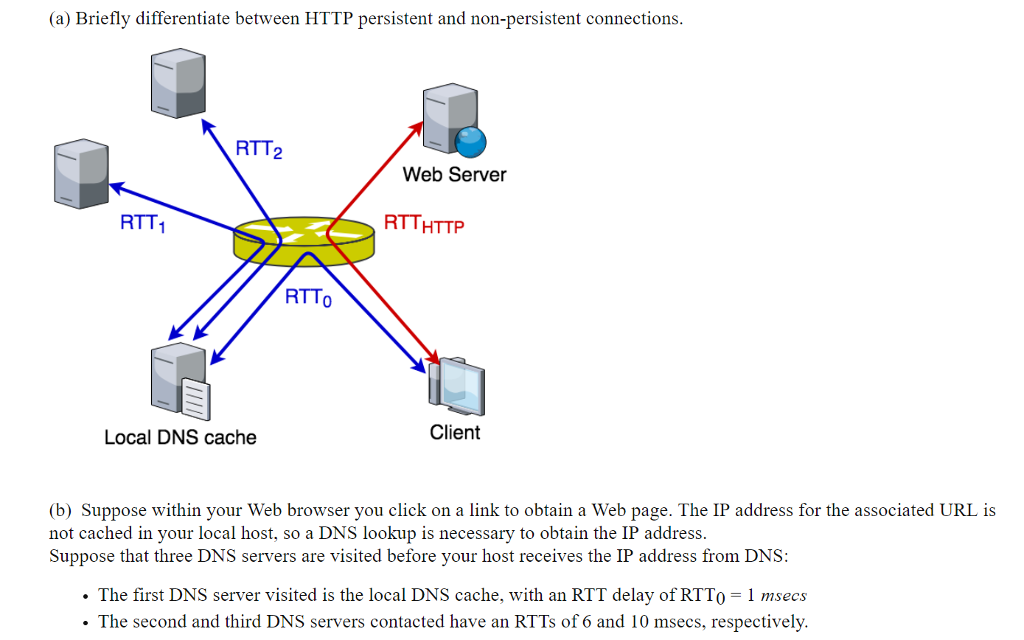 Solved (a) Briefly Differentiate Between HTTP Persistent And | Chegg.com