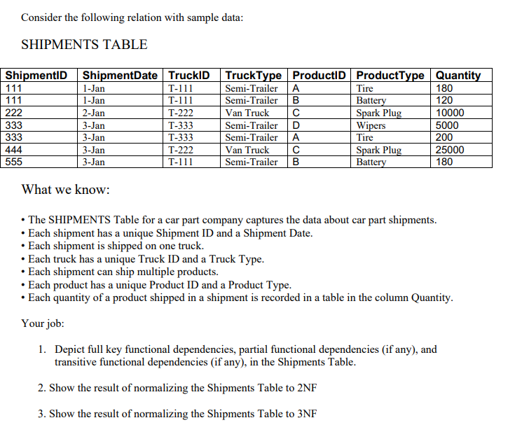 Solved Consider the following relation with sample data: | Chegg.com