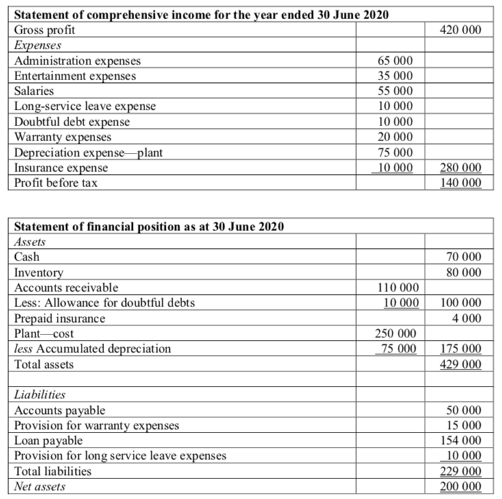 Multiple Step Income Statement Accountingcoach