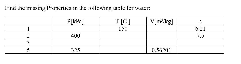 Solved Find the missing Properties in the following table | Chegg.com