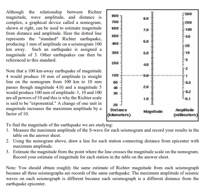 Solved Below is Richter's nomogram with three lines