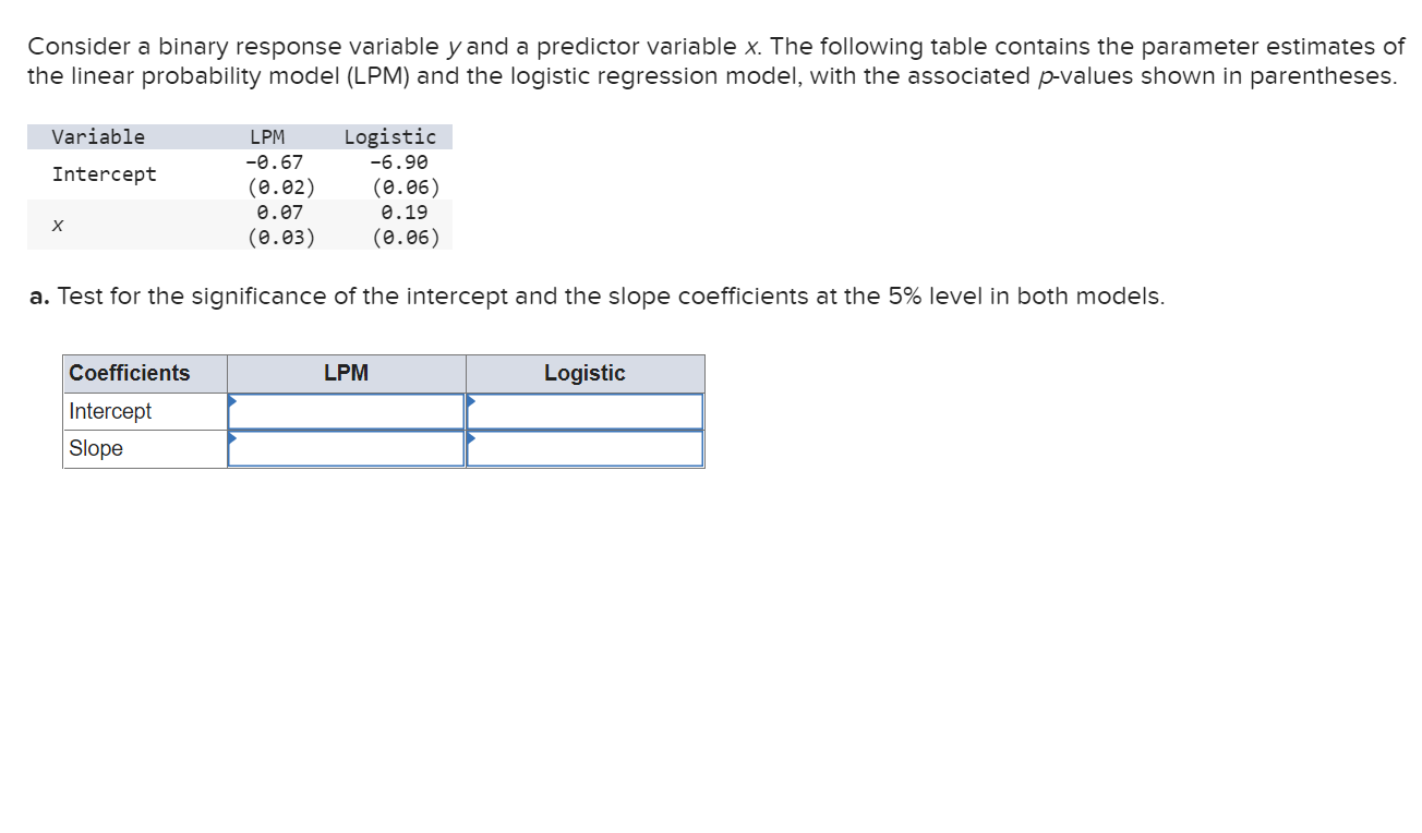 Consider a binary response variable \( y \) and a predictor variable \( x \). The following table contains the parameter esti