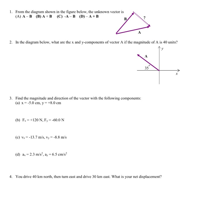 Solved 1. From The Diagram Shown In The Figure Below, The 