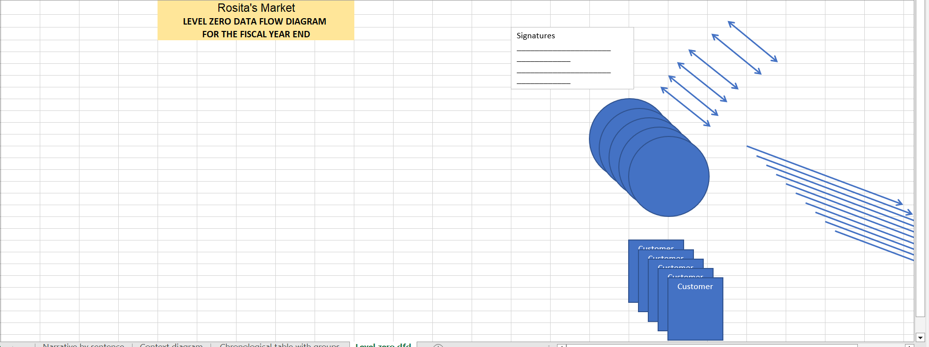 Solved From the narrative prepare the following: a. A | Chegg.com