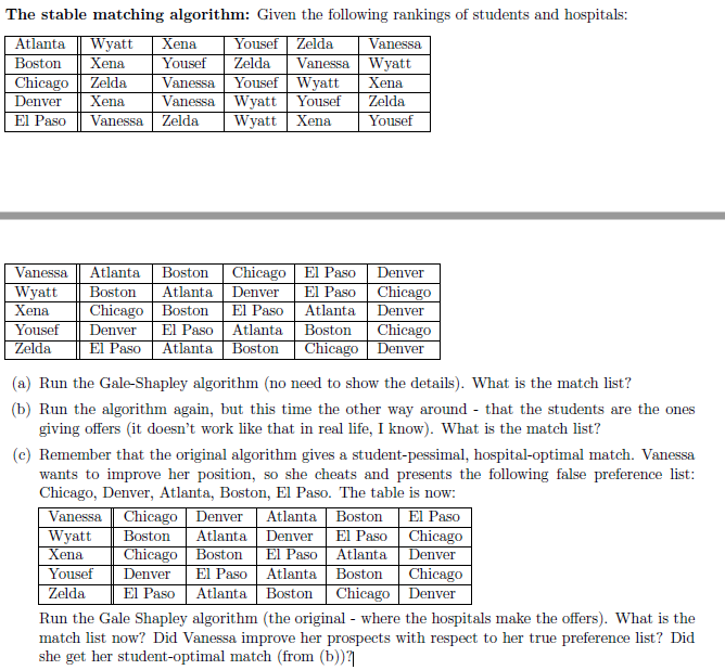 Solved The stable matching algorithm: Given the following | Chegg.com