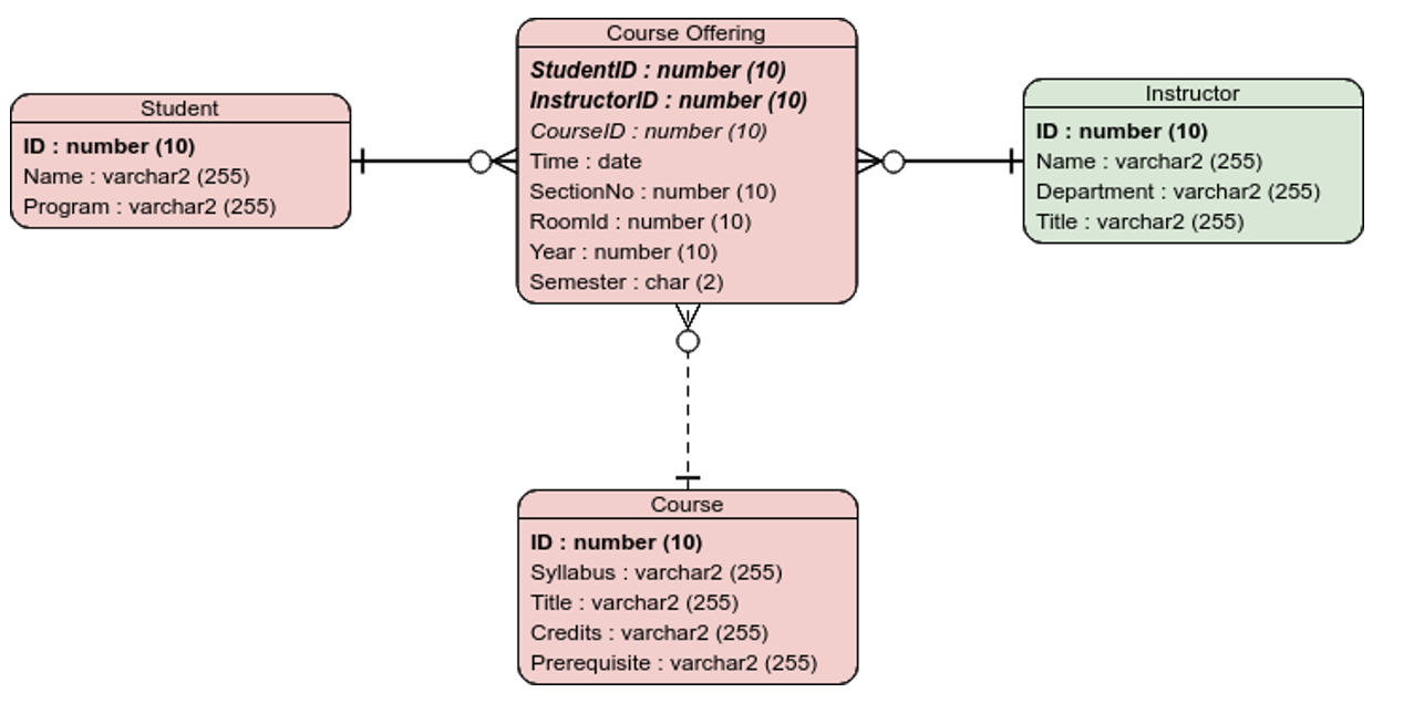 Big Data Processing One of the benefits from Graph | Chegg.com