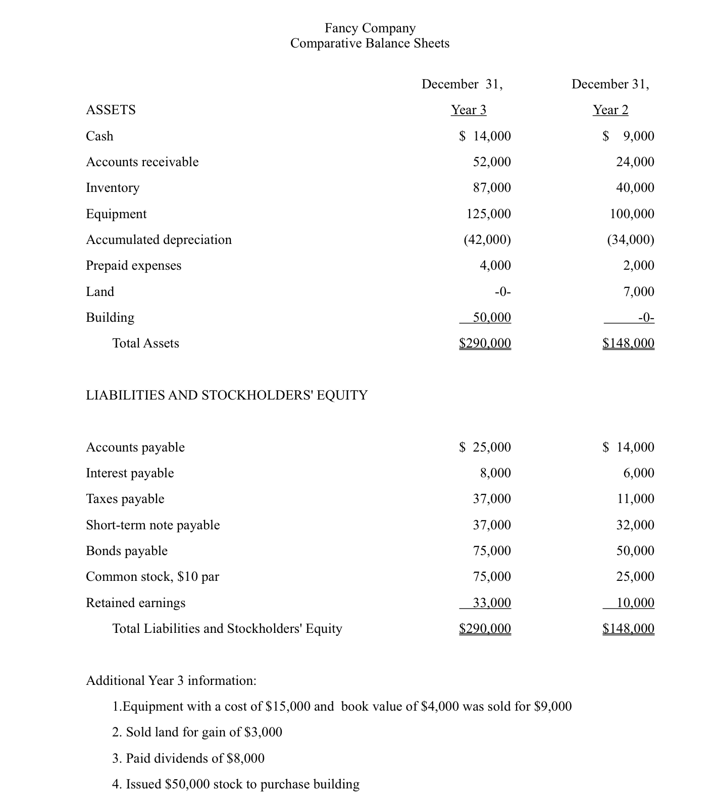 solved-prepare-fancy-company-s-year-3-statement-of-cash-chegg