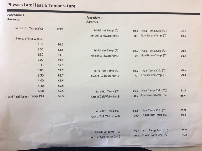 Solved Physics Lab: Heat & Temperature Procedure 1 Answers: | Chegg.com