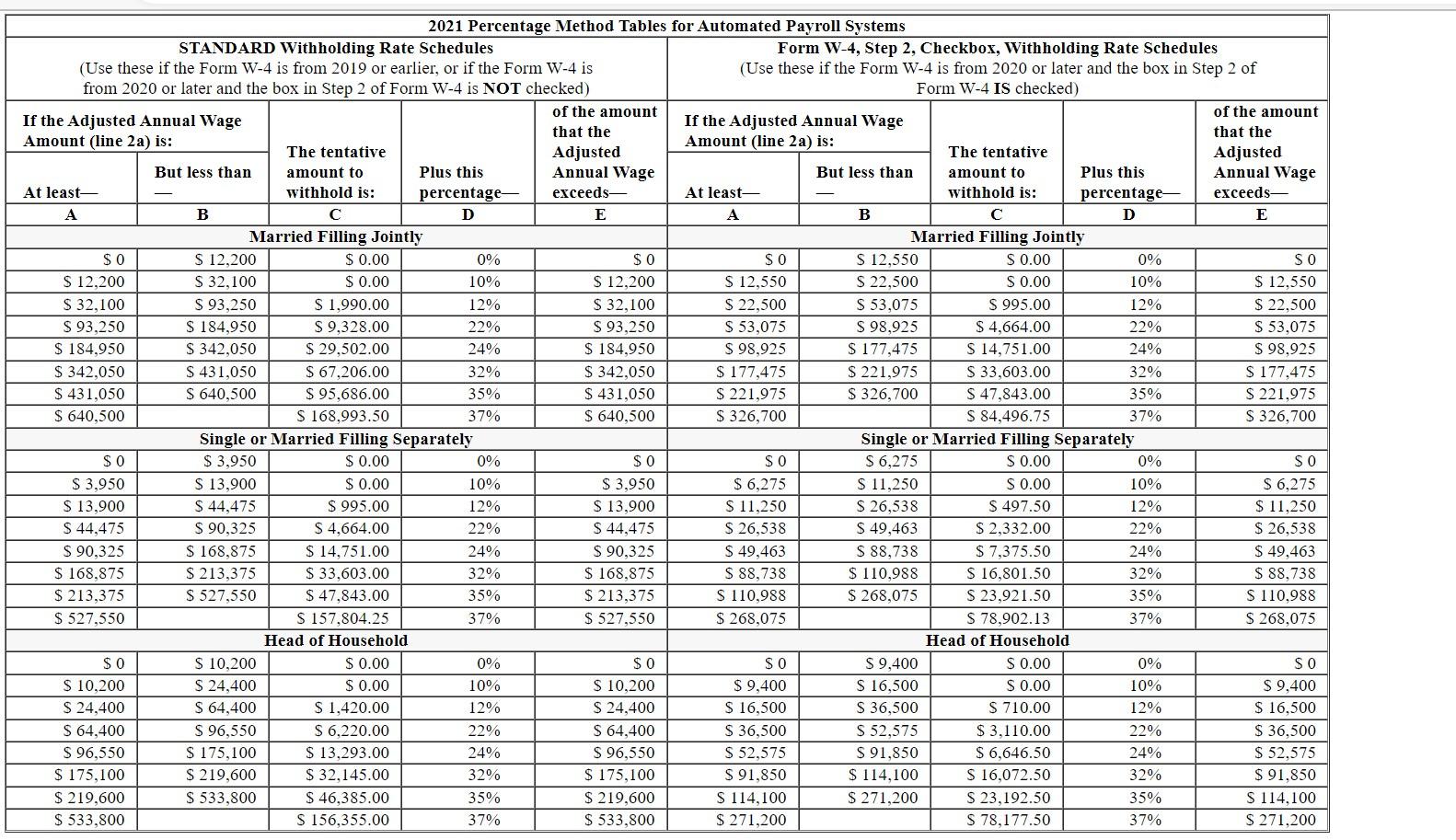 solved-2021-percentage-method-tables-for-automated-payroll-chegg