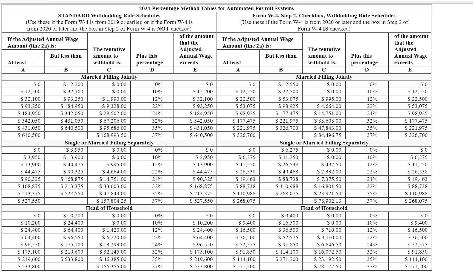 Solved 2021 Percentage Method Tables for Automated Payroll | Chegg.com