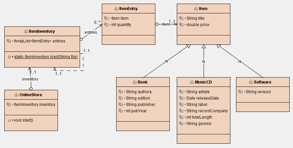 Solved Topic: Java Programming (Objects) Write a Java | Chegg.com