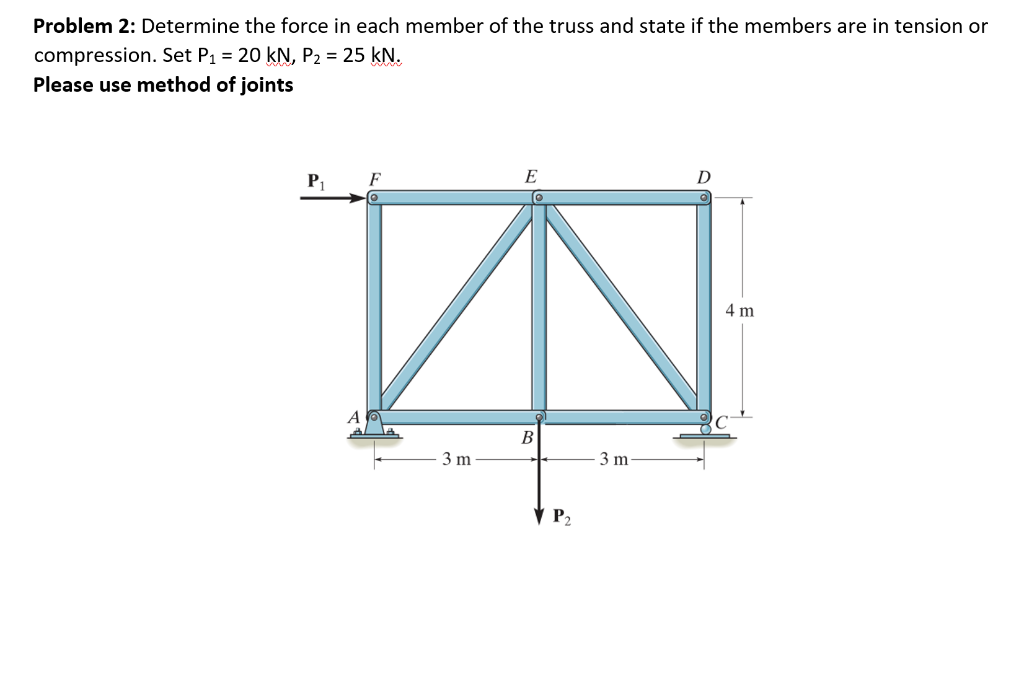 Solved Problem 2: Determine the force in each member of the | Chegg.com