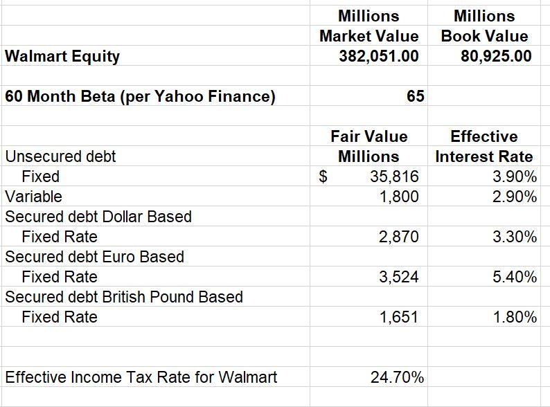 Compute the Weighted Average Cost of Debt on an | Chegg.com