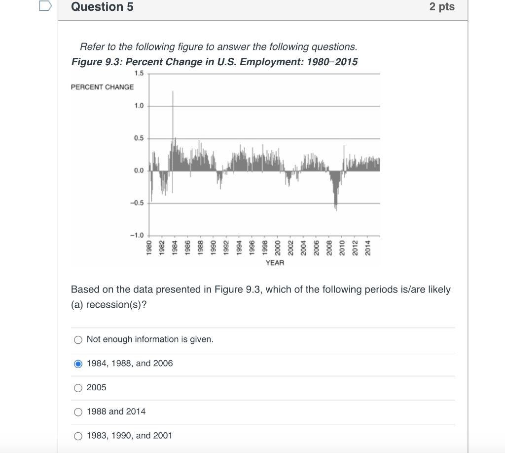 Solved Question 5 2 pts Refer to the following figure to | Chegg.com