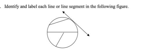 Solved Identify and label each line or line segment in the | Chegg.com