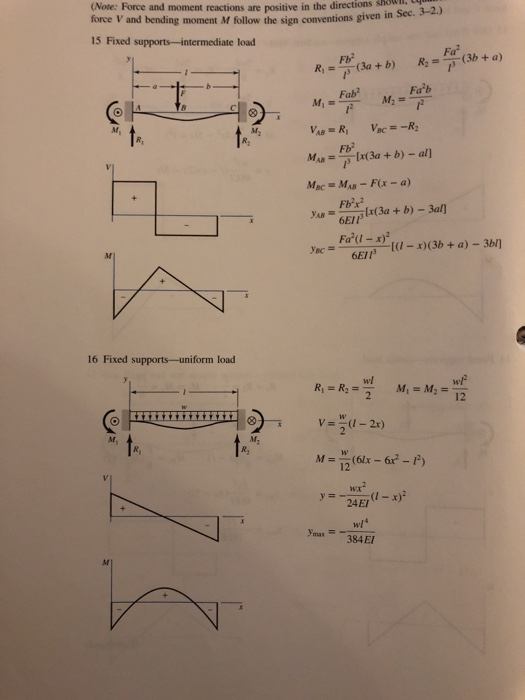 Solved 4-17 A simply supported beam has a concentrated | Chegg.com