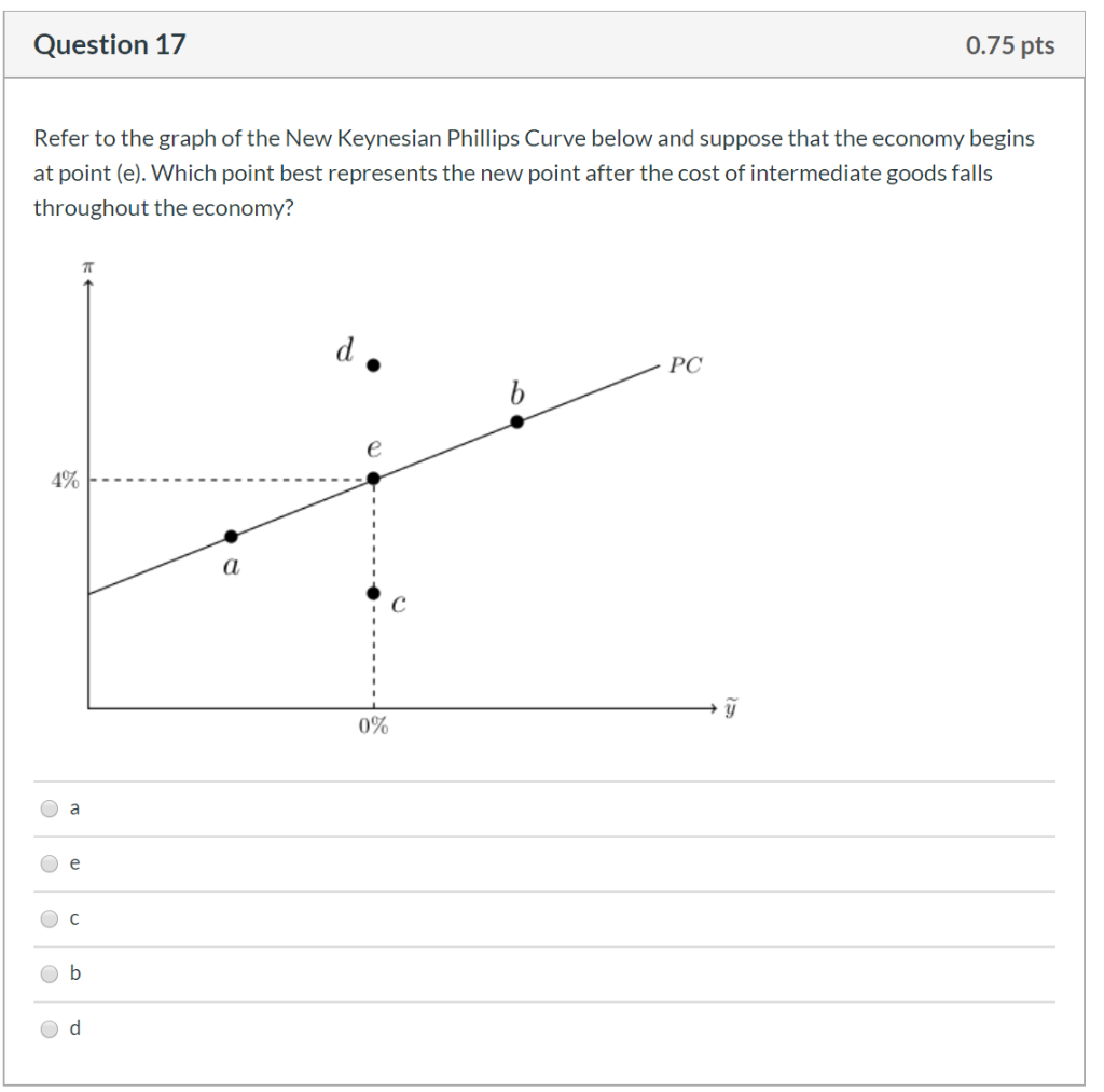 Solved Question 17 0.75 pts Refer to the graph of the New | Chegg.com