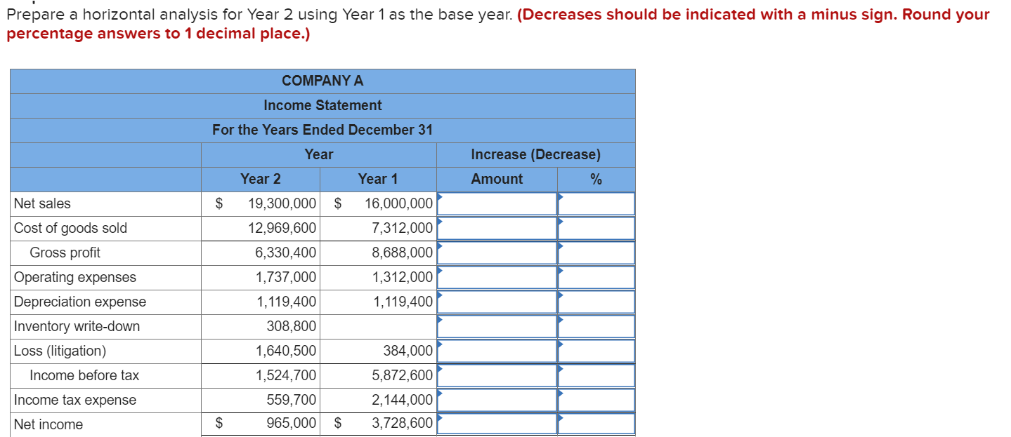 Solved Prepare a horizontal analysis for Year 2 using Year 1 | Chegg.com