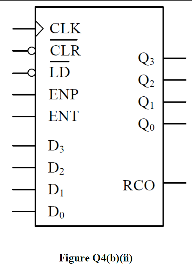 (b) The Timing Diagram Of A Counter Circuit Is Shown | Chegg.com