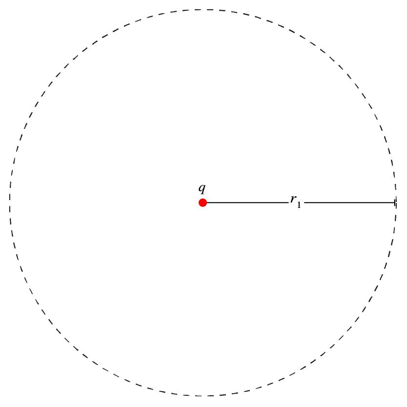 Solved For a single, isolated point charge carrying a charge | Chegg.com