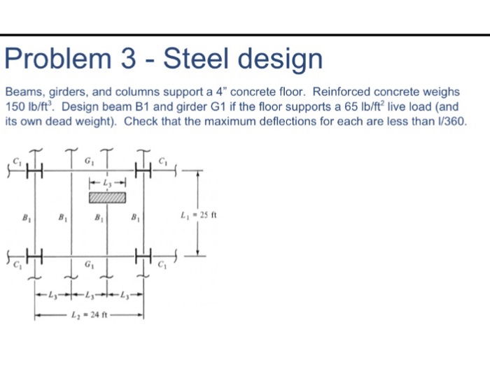 Solved Problem 3 - Steel design Beams, girders, and columns | Chegg.com