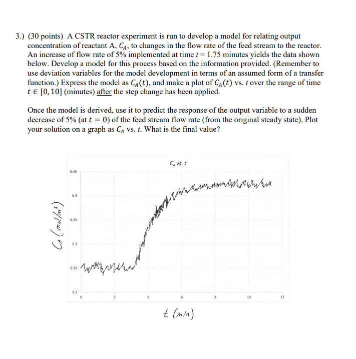 Solved A CSTR Reactor Experiment Is Run To Develop A Model | Chegg.com