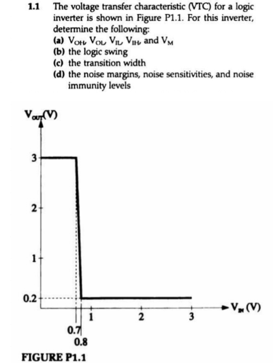 solved-1-1-the-voltage-transfer-characteristic-vtc-for-a-chegg