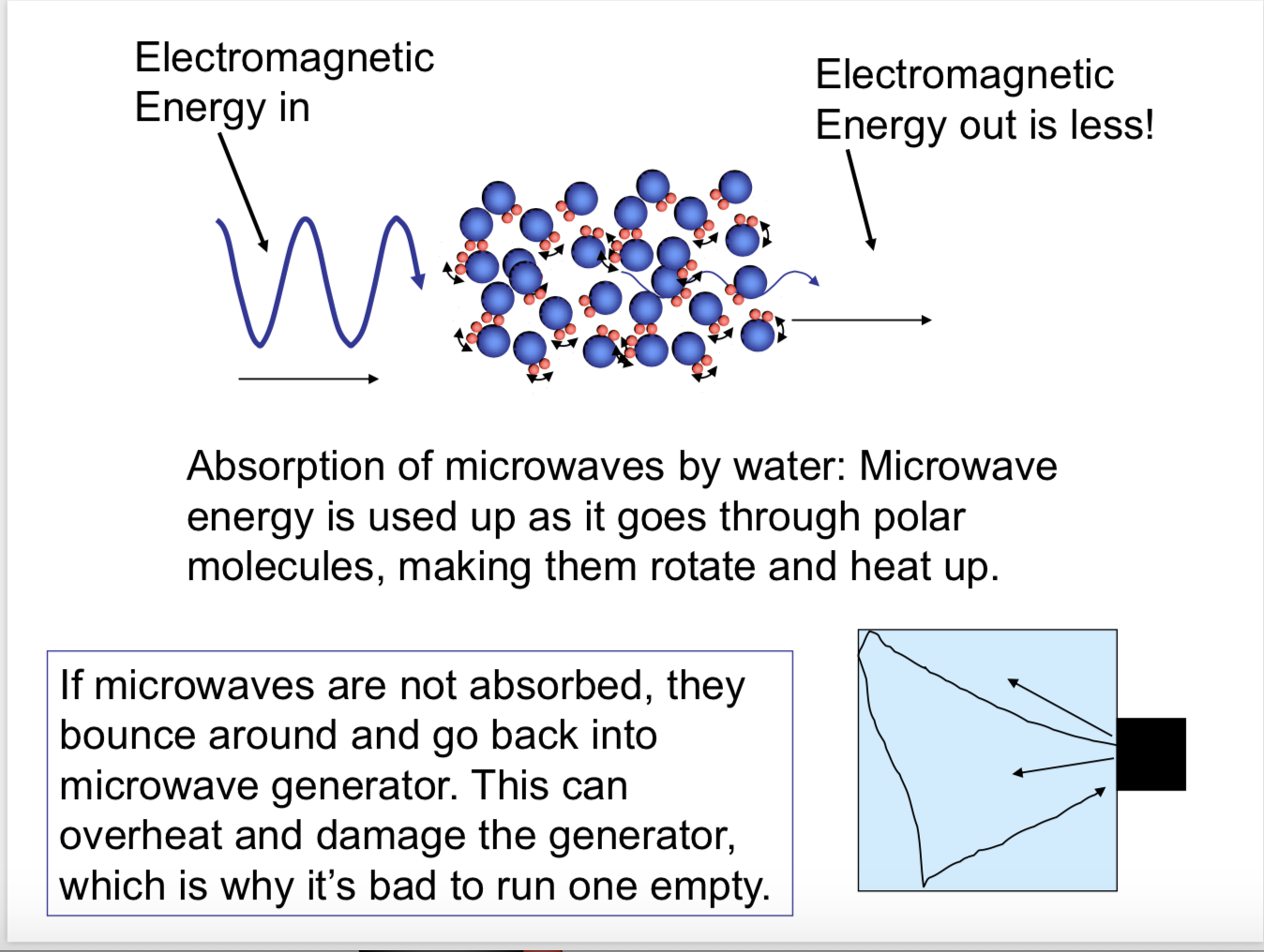 Solved Microwaves Simulation Activity • This Is An Activity | Chegg.com