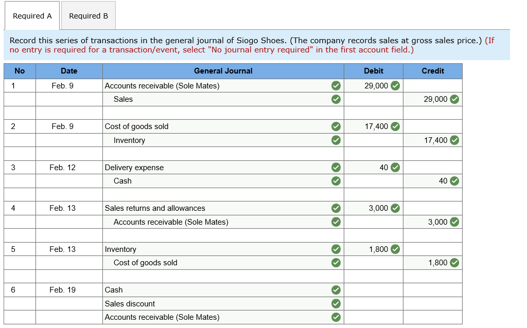 Solved The following is a series of related transactions
