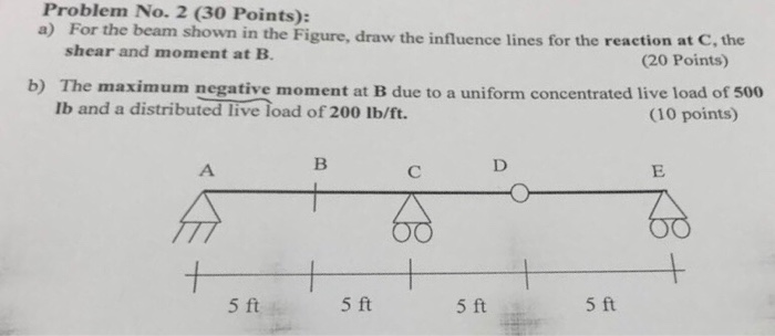Solved Problem No. 2 (30 Points): a) For the beam shown in | Chegg.com